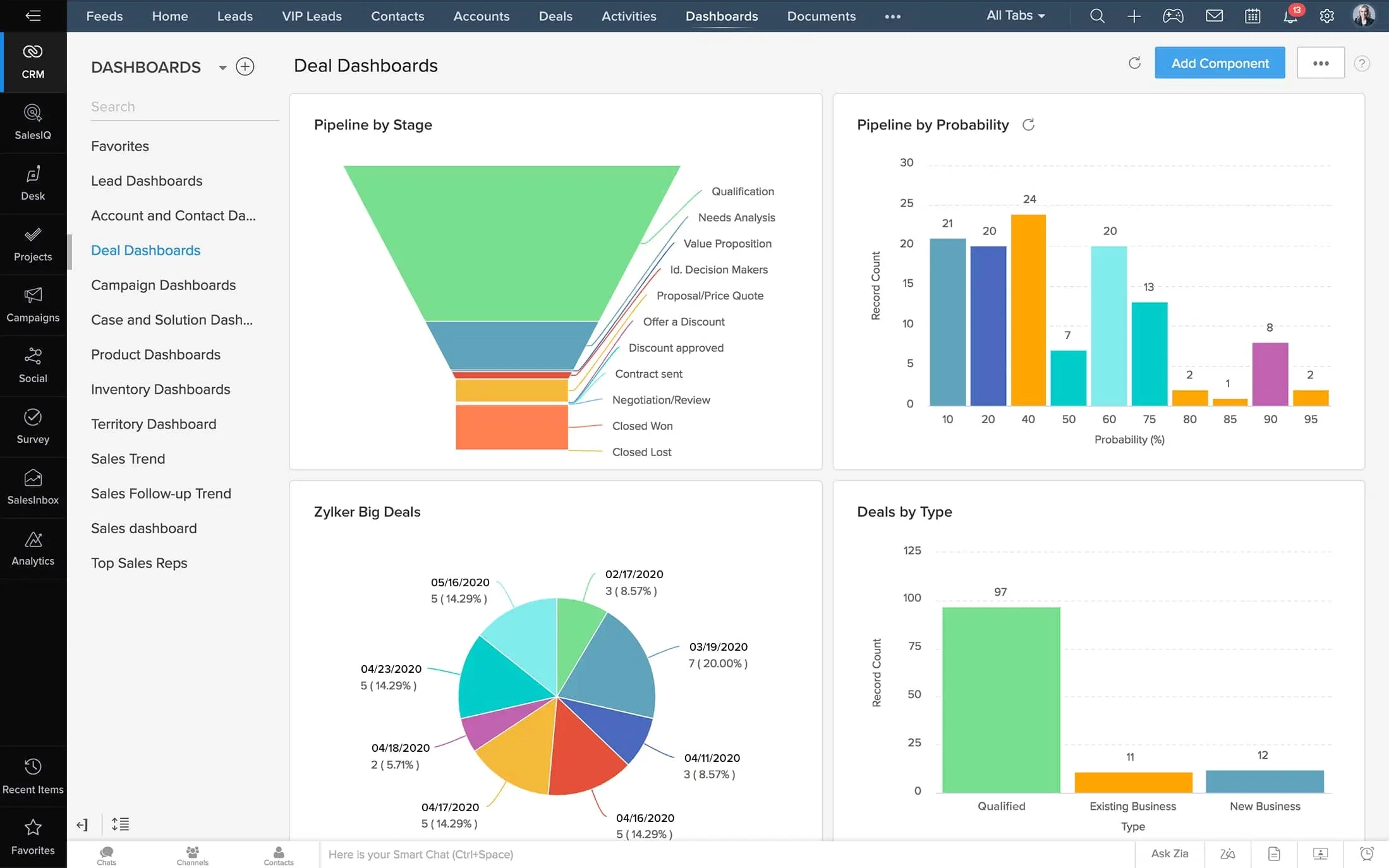 zoho crm dashboard